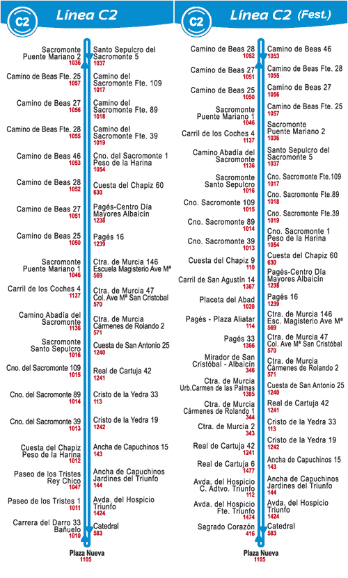 recorrido línea c2 Sacromonte - centro ciudad